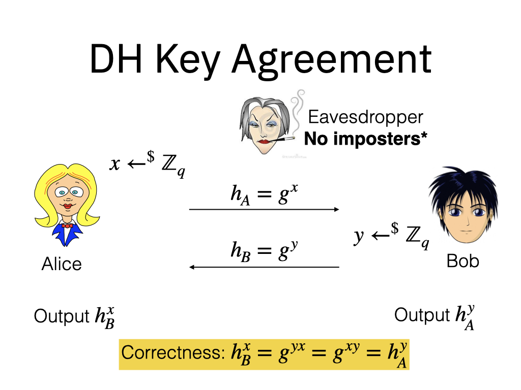 TLS handshake diagram
