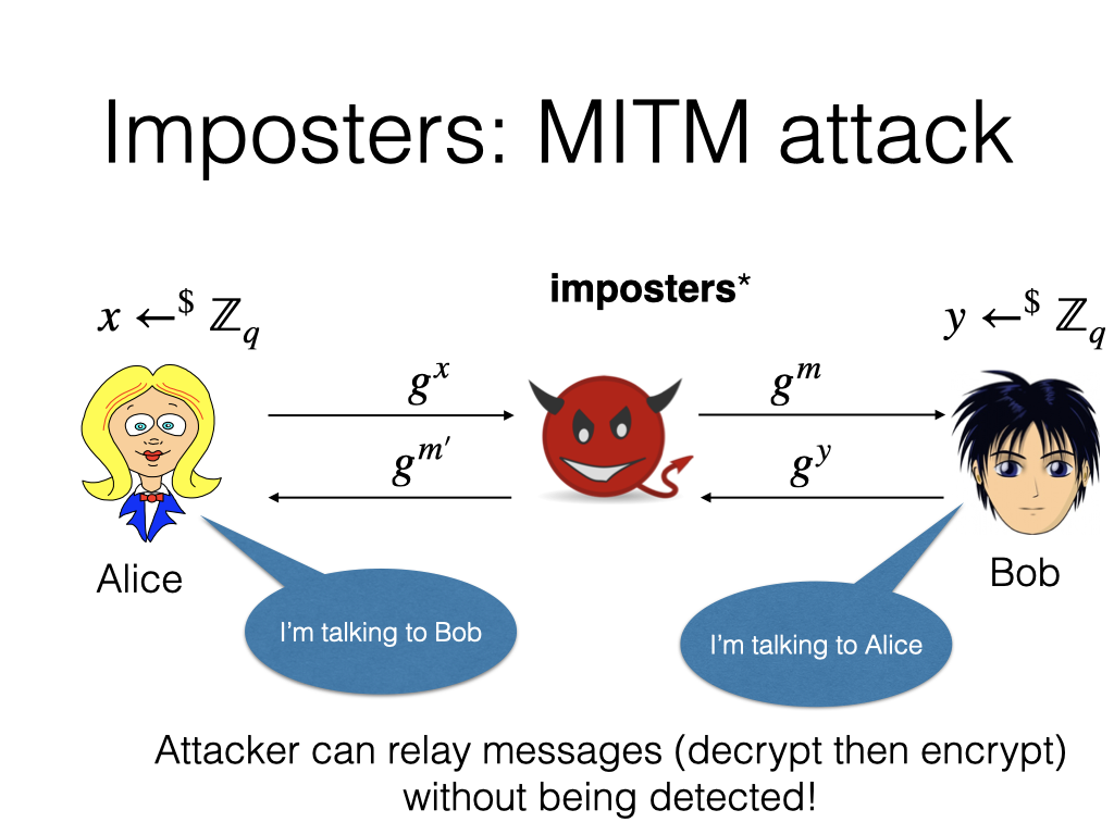 TLS handshake diagram