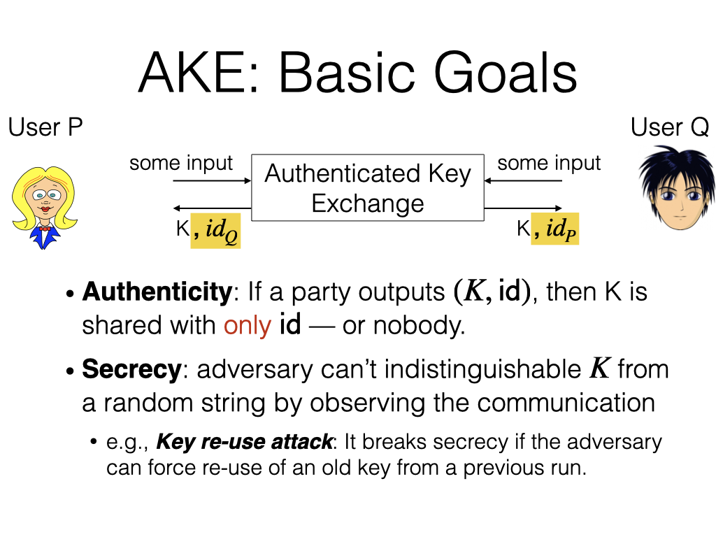 TLS handshake diagram