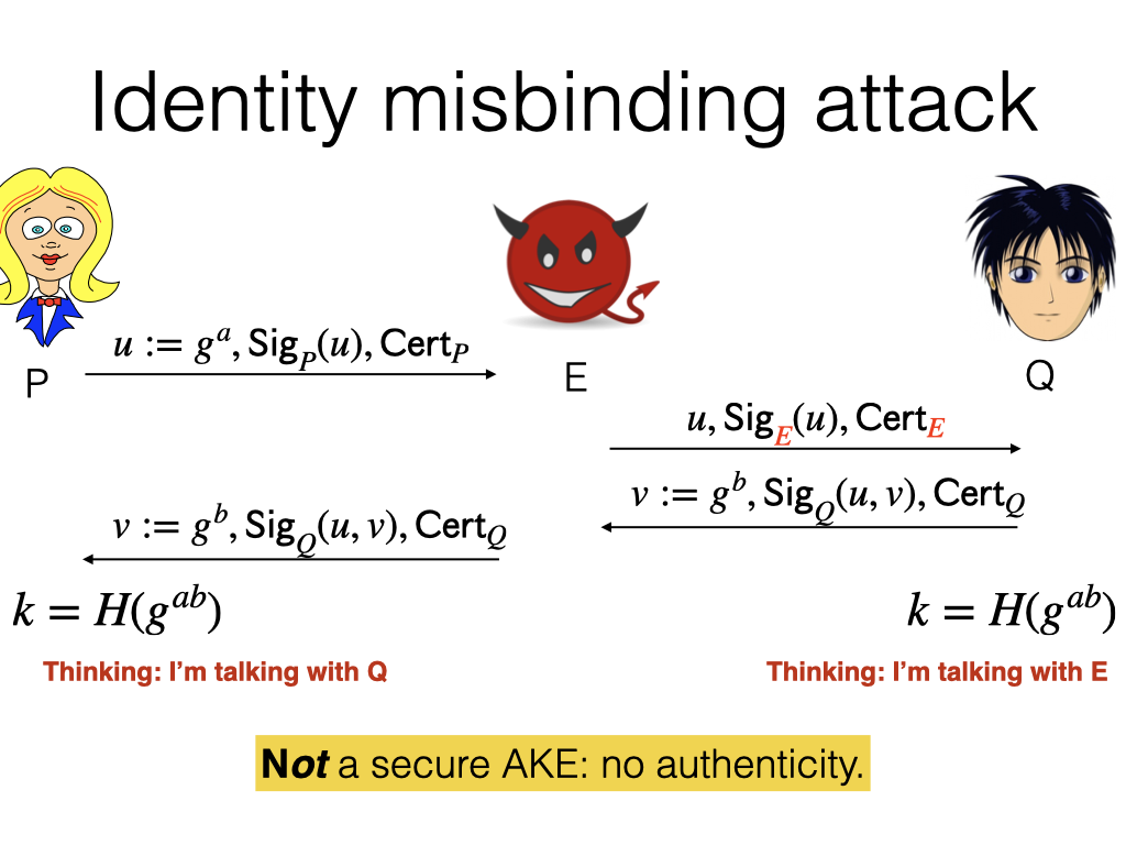 TLS handshake diagram