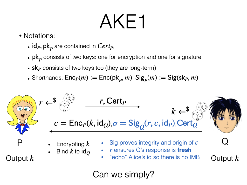 TLS handshake diagram