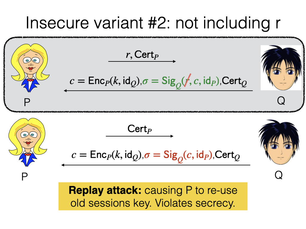 TLS handshake diagram