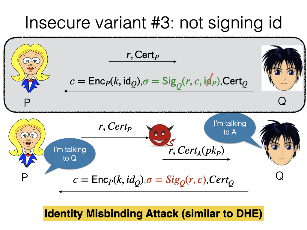 TLS handshake diagram