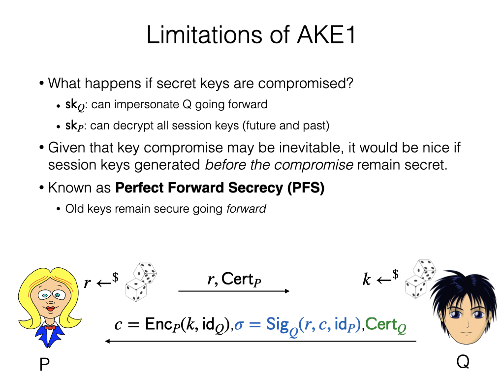 TLS handshake diagram