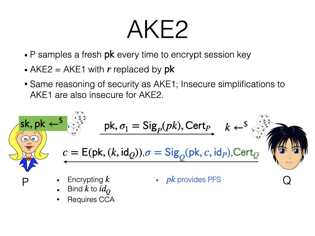 TLS handshake diagram